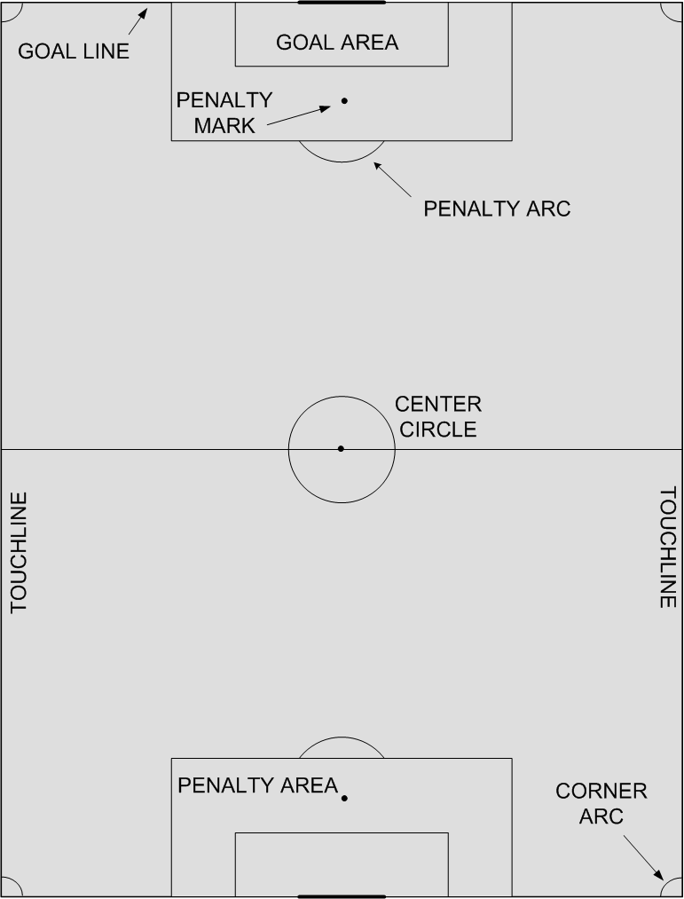 Soccer Field Terms A Basic Reference Guide